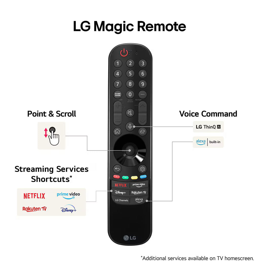 LG Magic Remote távirányító gombjai és funkciói.