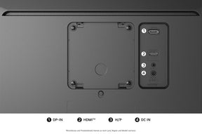LG 34U511A-B Monitor csatlakozó portjai és vesa felfogatása.