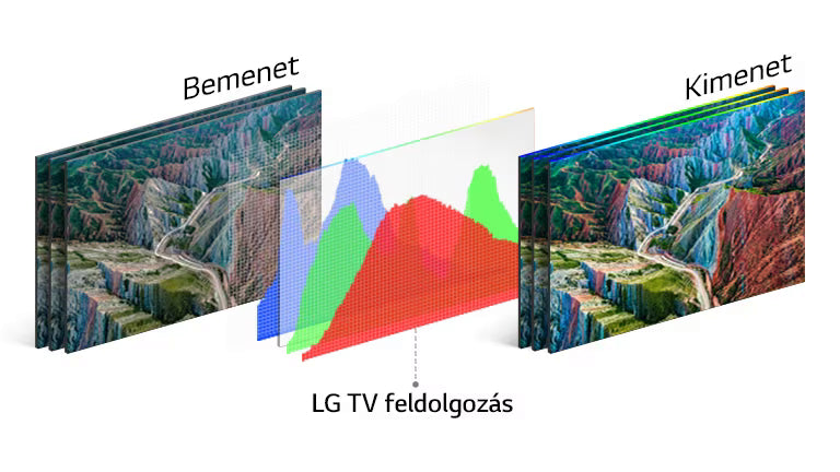 LG 50NANO863PA TV HDR 10 PRO dinamikus színárnyalat feldolgozásának bemutatása