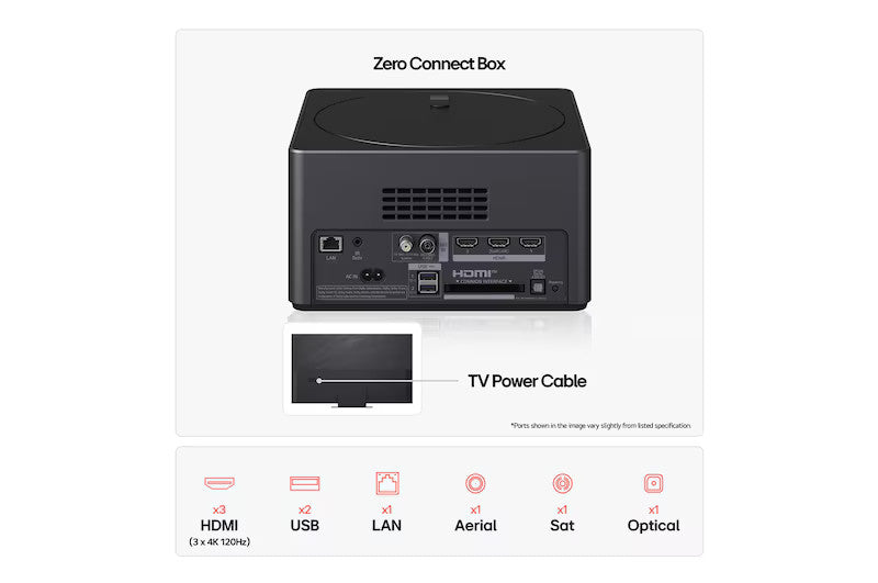 LG QNED Televízió Zero Connect Box csatlakozó felülete és portjai.